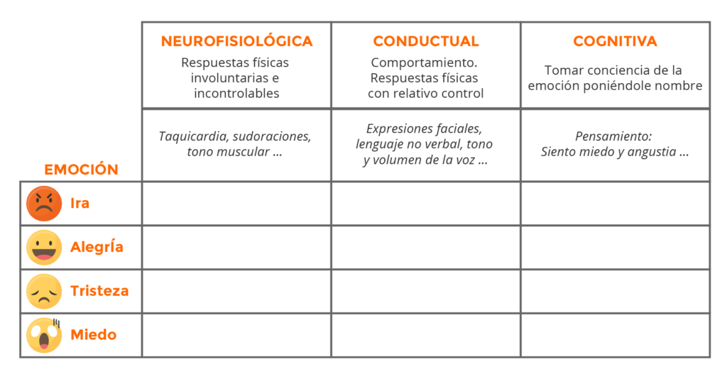 educacion emocional actividades 2